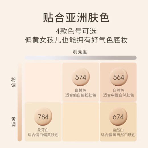 唐魅可（TOM MARK）【马小宇同款】抹茶气垫油皮哑光雾面遮瑕控油持久服帖不易脱妆 抹茶气垫自然白674