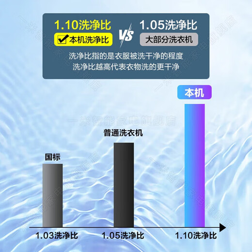 小天鹅（LittleSwan）洗衣机全自动滚筒家用10/12公斤大容量洗脱/烘一体1.10洗净比水魔方除菌螨除毛洗 国家政府补贴20% 868SE非烘干【10公斤】水魔方+银离子除菌