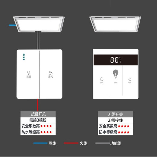 志高（CHIGO）集成吊顶换气扇照明二合一LED灯普通吊顶排气扇厨房卫生间排风扇 30x60照明换气（琴键开关）