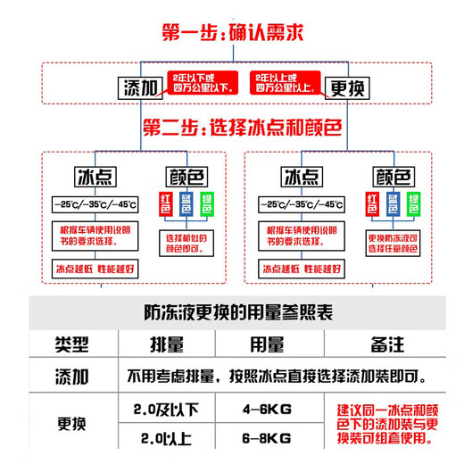 PUSU3495 automobile and motorcycle anti-rust and antifreeze water tank coolant-35 blue 1.5kg universal