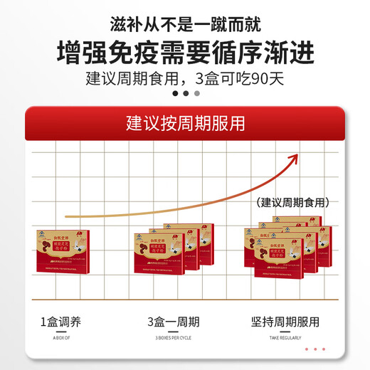 Aodong Breaking Wall Ganoderma Lucidum Spore Pulver verstärkt die Immunität 0,9g*60/Bag*3 Kisten Ganoderma lucidum Pulver verstärkt die Immungesundheitsprodukte