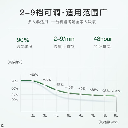 德达医疗中德合资2AW家用制氧机吸氧机老人孕妇氧气机雾化 【1A标准版】湿化制氧   6级过滤吸   氧舒畅