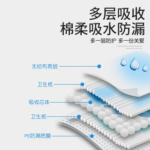 枫康成人护理垫 老人隔尿垫老年尿布垫婴儿产妇产褥垫 80X150四角定位（20片）