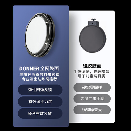 唐农（DONNER）架子鼓成人儿童通用电子鼓初学入门打击乐器便携网鼓面可拓展电鼓 顶配版-五鼓三镲（送礼包）