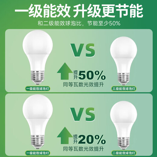Foshan Lighting (FSL) LED bulb, ultra-bright energy-saving light source, flicker-free RG0 exemption level blue light, first-class energy efficiency bulb E27 screw socket 12W warm white light Mingyao series
