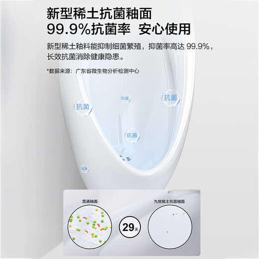 Cubo de inducción de Jomoo Inducción comercial Inducción comercial Muro de inodoro Mural Menina Cerámica urinal 13071 Smart CA Potencia (conectada a la fuente de alimentación)