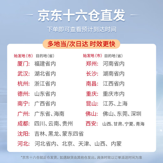 CONFU hair dryer household negative ion hair care high wind quick drying 1600W high power dormitory student hair dryer KF-3164 ivory white negative ion