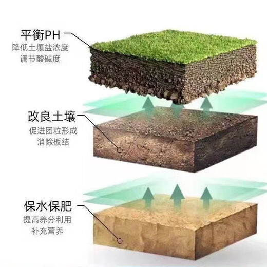 Soil Activator Microbial Soil Activation Mineral Source Potassium Fulvic Acid Bacteria Fertilizer Conditions Soil Compaction and Loosening Essence Improves Soil + Fully Melted Water + Promotes Rooting 2 Bottles