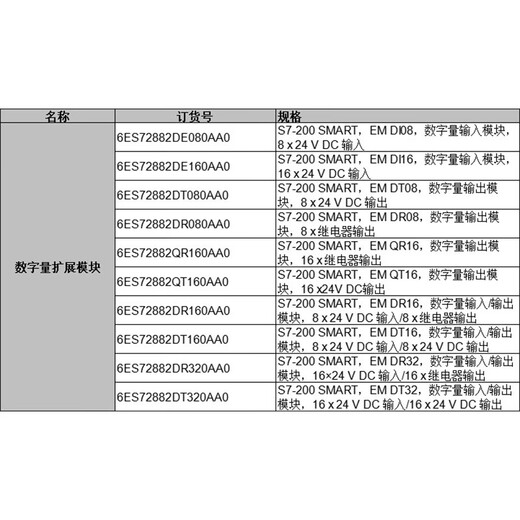 Цифровой модуль ПЛК Siemens S7-200SMART 2DE08DR08DT32DT08DR16QR16QT 6ES7288-2DR08-0AA0