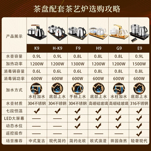 KAMJOVE automatic water supply complete tea set, chicken wing wood solid wood tea tray, Kung Fu tea table, Chahai electric tea stove K-185, chicken wing wood single tea tray (excluding tea ceremony stove) 1 piece