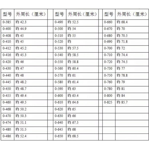 O型三角带O650/660/670/680/686/700/710/720/730/737/740/ O-700 其他