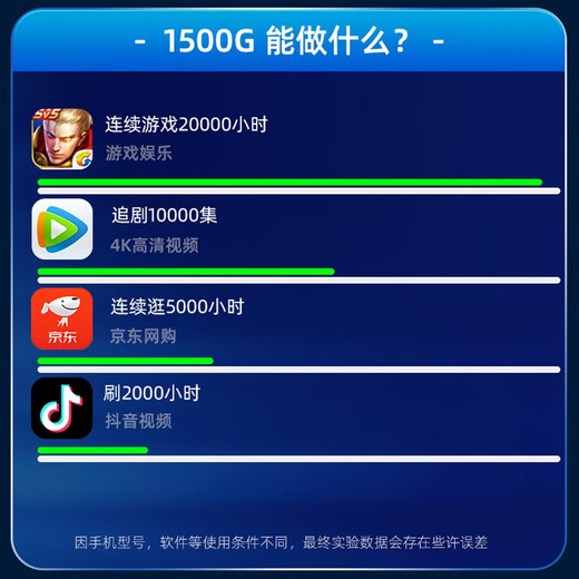 影腾随身wifi三网通用无线wi-fi6免插卡移动联通电信无限制流量便携式4G网卡高速随行网络2025款5GHF 【含累计1500G流量180天有效】插电款