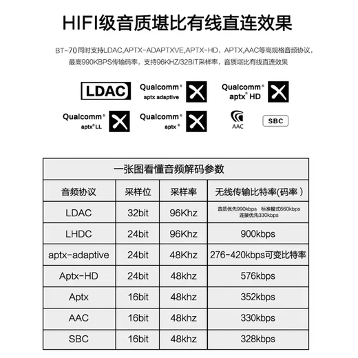 线艺匠（LINKSMITH）高通5.3蓝牙旗舰版mmcx耳机线森海IE900榭兰图二代人声低频双结合模式黄金旗舰版蓝牙高续航升级线 mmcx/榭兰图二代/舒尔846二代 5.3最新双结合模式（人声/低