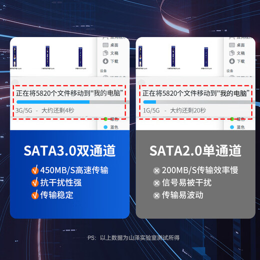 Shanze Hochgeschwindigkeits-SATA3.0-Festplatten-Datenkabel, externes mechanisches Solid-State-Festplattenkabel, optisches Laufwerk, serielle Schnittstelle, Netzteil, Zweikanal-Konvertierungskabel, Winkelstück, 0,5 Meter, WDZ05