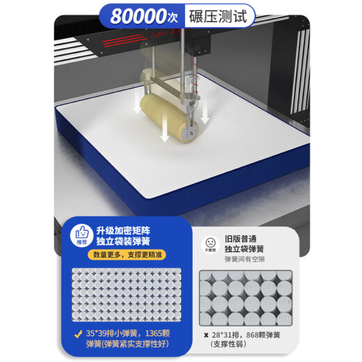 金丝海马压缩卷包盒子记忆棉高箱床垫独立弹簧席梦思薄款家用软硬两用 C静音舒适款(厚度15cm)偏软舒适 1350*1900
