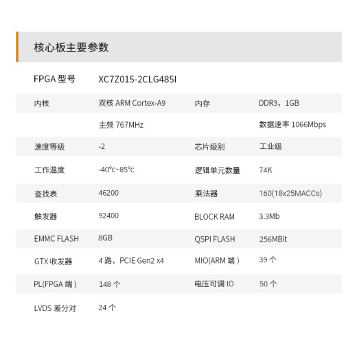 
ALINX Black Gold XILINX FPGA Development Board zynq7015 Development Board 7000 XC7Z015 Industrial Vision PCIE Video Image Processing HDMI Fiber Ethernet Transmission AX7015B AN9767 Acquisition Package