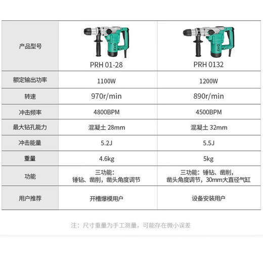 
Dayi 220V electric hammer, industrial-grade high-power impact drill, heavy-duty electric hammer electric pick, concrete hammer drill, drilling, drilling, PRH 6631[1050W dual function]