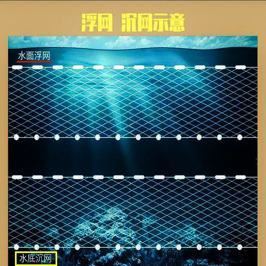 Vinoa wire mesh fishing net three-layer carp and silver carp large fish net three-layer sunken net single layer small white strip hanging fish net three-layer sunken net 3 fingers 50 meters long 1.2 meters high