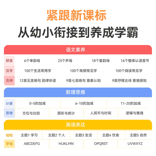 Huajingfang Children's Learning Machine Early Education Machine 0-3-6-12 Years Old Baby Toddler Primary School Thinking Eye-Care Student Tablet 7-inch Upgraded Version 4G+128G丨Logical Thinking丨Junior-school Connection