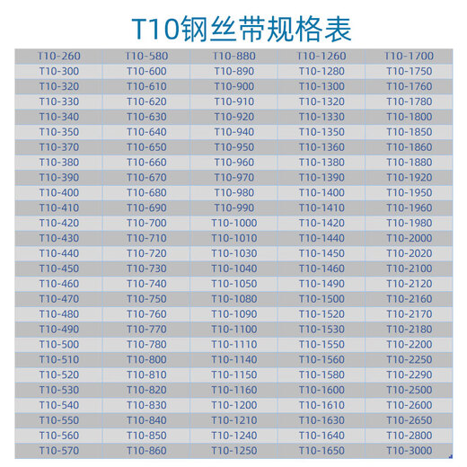 Steel wire timing belt 300 320 330 340 350 370 390 410 400 T10-340 15mm