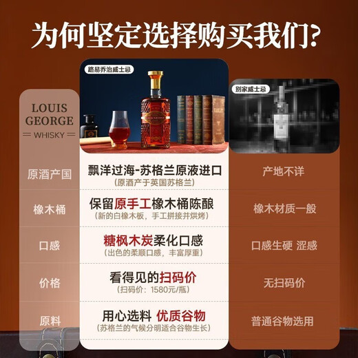 路易马西尼（Louis Marsyney）苏格兰洋酒威士忌40°烈酒威士忌路易乔治送礼微醺自饮 整箱700ml*6
