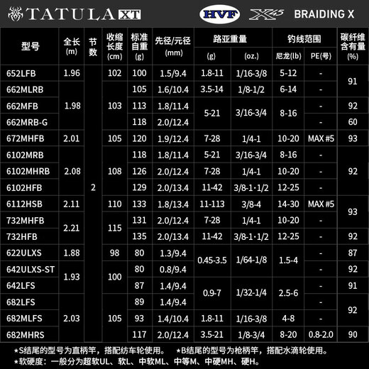 Daiwa 24 New Tatula Xt Spider Bass Fishing Lure Lure Rod Universal Micro-Object Bouth Far-Top 2.03M 682MLFS