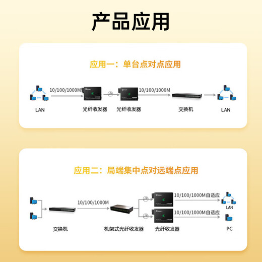 Transceptor de fibra óptica Biyaz One-Multiple Un solo modificado Convertidor Optoelectrónico Convertidor Optical Terminal Terminal Monitoreo de la interfaz SC Transceptor óptico adaptativo 20km