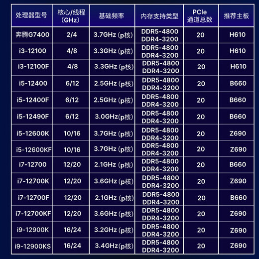 Intel i512600kf i712700kf i5-12400 12400F i312100f i3 12100 disperso 12a generación i3 12100f disperso