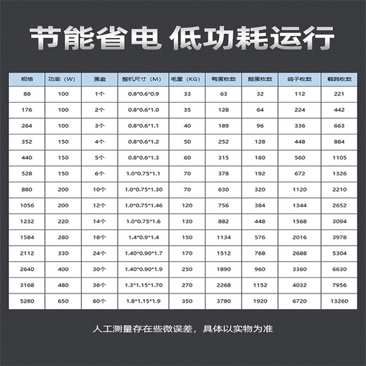 猪达人 全自动智能工业孵化机鸡鸭鹅孵化设备鸽子孵蛋器小型家用孵化器 880枚全自动一体机