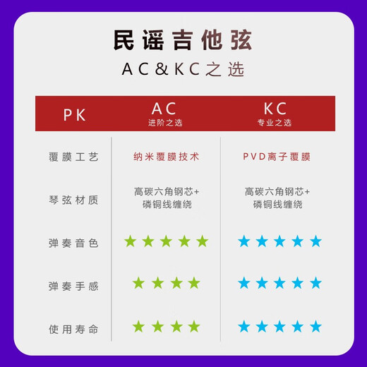 路狗路狗吉他弦吉他琴弦民谣吉他弦木吉他弦吉他套弦磷铜覆膜防锈专业 覆膜AC11套弦（6根）（进阶）