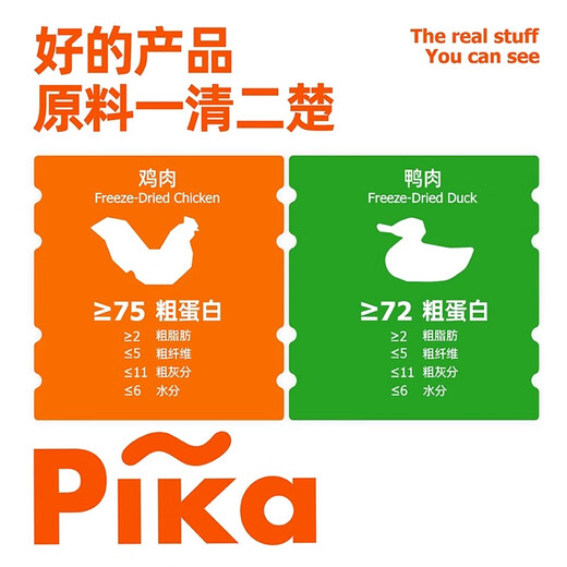 PikaPoo Freeze-dried Snacks for Kittens and Dogs Nutritional Pet Chicken Freeze-dried Duck Meat Freeze-dried 12g*1 Pack - Valid until March 25