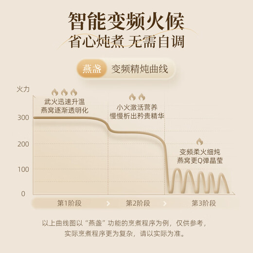 Bear electric stew pot, electric stew pot, water-proof stew pot, mini health pot, health cup, electric stew cup, electric heating cup, office cup, 0.8L exclusive bird's nest pot YSH-E08N1