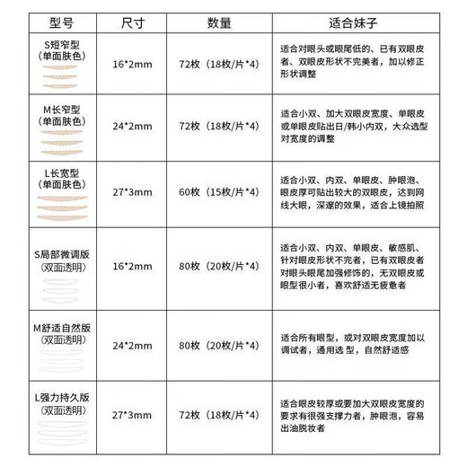 MOTONOZEN double eyelid patch, invisible, natural and non-warping, skin color, flesh-colored transparent lace, thin, beautiful eyes, traceless, male and female students