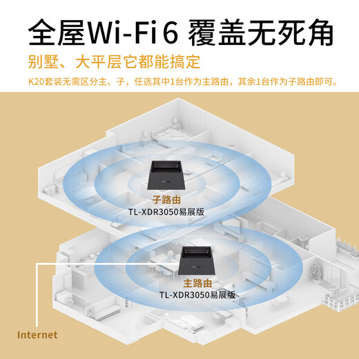 Pulian (TP-Link) WiFi6 Wireless Router Distributed Mutter-Kind-Ganz-House-Set 3000m Gigabit Easyseng Mesh High-Speed ​​5G Dual-Band Home Home High-Speed-Spiele durch die Wallking-WiFi6-Dual-Band-3000-m-Gigabit-Easy-Sheng 3-Pakete (4-5 Räume) (4-5 Räume) (4-5 Räume) (4-5 Räume)