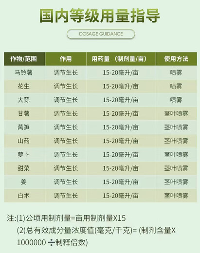 Choline chloride 60% wheat garlic onion sweet potato peanut potato ginseng medicinal ginger underground rhizome expansion agent 500ml 1 bottle