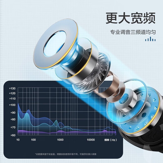 Kevo master-level tuning Apple 17/16/15 earphones wired type-c suitable for iphone15/16/17promax/plus/iPad mobile phone earphones USB-C