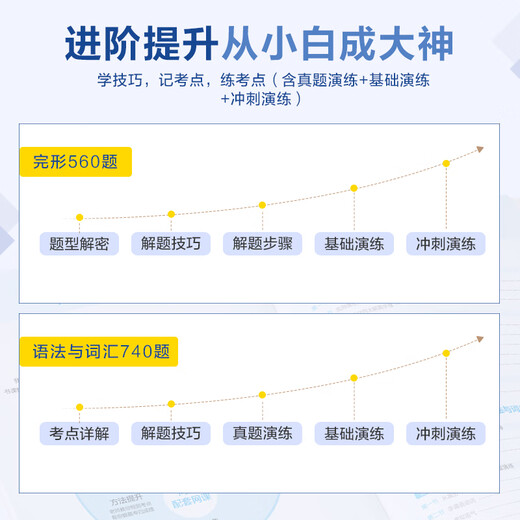 Spark English Major Niveau 4 Gestalt Grammaire et Vocabulaire Formation Spéciale Préparation pour le Collège 2026 Anglais Majeur Niveau 4 Cloze Grammaire Pratique Sprint Drill Vidéo Gestalt Grammaire et Vocabulaire Nouvelle Édition Grand Format