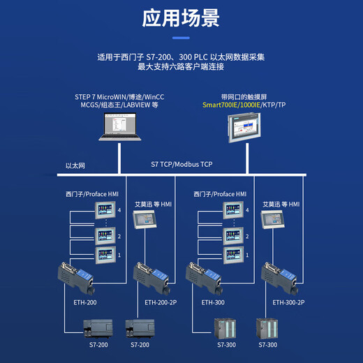 Emerson MPI/PPI/DP to Ethernet DB9-pin female port straight-through/bridge type communication S7-300/200PLC serial port to network port module ETH-300-2P ETH-200-2P PPI to Ethernet bridge type