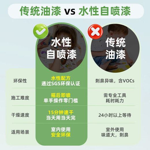 Sanhe water-based self-spray paint, metal anti-rust paint, automatic spray paint, color-changing paint, environmentally friendly paint, water-based 4 matte black