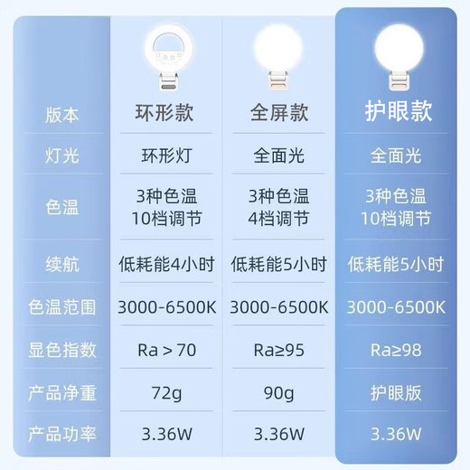 Xiaotian (JOPREE) mobile phone fill light live broadcast fill light portable selfie makeup lamp handheld photo beauty artifact photography live shooting desktop lighting pocket light