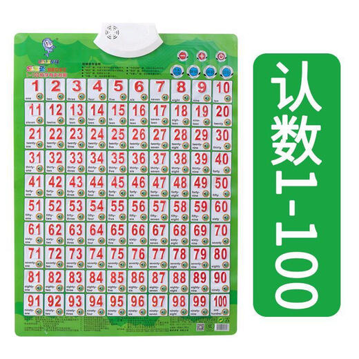 Keba multiplication formula table hanging chart big characters, elementary school students' formula table wall stickers audio chart to make sound multiplication and division teaching aids, stroke radicals
