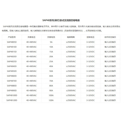 Chuanghua solid state relay SAP4860D unit