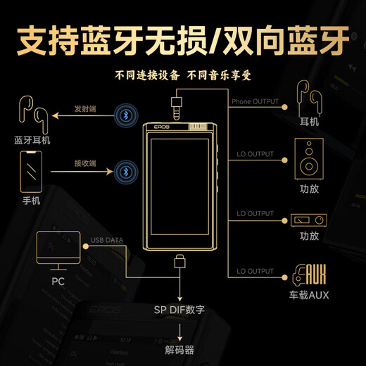 爱国者aigo EROS H05 PLUS 9038专业解码芯片 4.0英寸高清触屏HIFI无损mp3学生音乐播放器DSD双向蓝牙