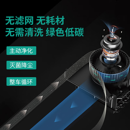 GYGAIR air purifier without consumables car air purifier new car formaldehyde pollution car smoke haze PM2.5 removal