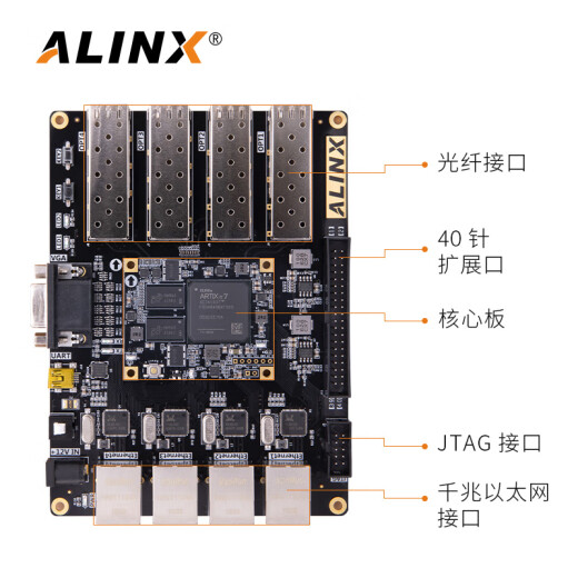 Alinx Black Gold FPGA Development Board Xilinx A7 Artix7 7200 7100 Multicanal Gigabit Ethernet Fiber óptica Fibra Video Transmisión Intercambio de datos XC7A200T 100T Ax7201 PAQUETE AN9767