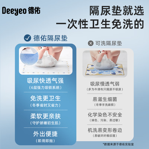 德佑婴儿隔尿垫一次性尿垫防水透气不可洗护理垫新生宝宝产褥垫隔尿垫 【金装M码46片/包】*4包