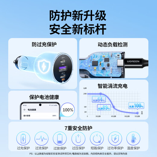 Greenlink car charger 130W super fast charging cigarette lighter one to three suitable for Apple 15/16 Huawei Xiaomi cars