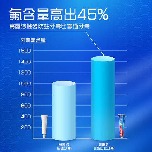 高露洁（Colgate） 全面防蛀清新薄荷味牙膏大容量250g 清新口气