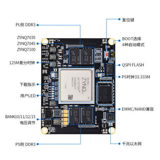 Puzhi FPGA core board xilinx ZYNQ7035 Artificial Intelligence XC7Z045 XC7Z100 Heatsink Package PZ7035-SOM-900
