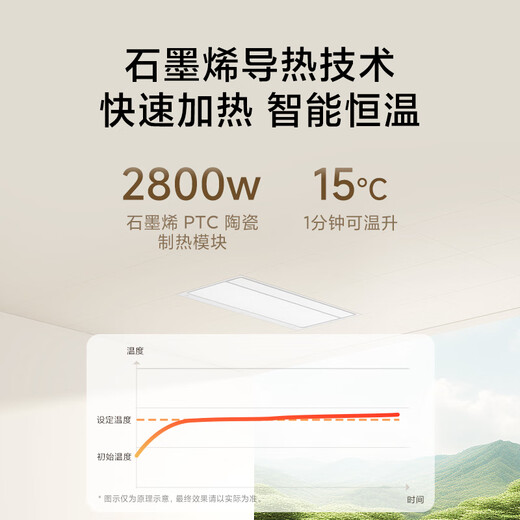 Mijia (MIJIA) Xiaomi smart bathroom heater S1 15% government subsidy, heating, lighting and exhaust integrated plasma sterilization and fast heating